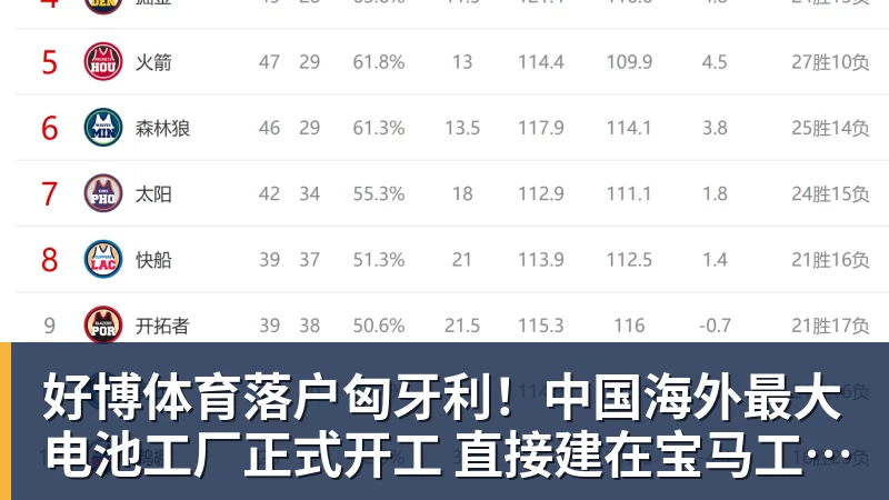好博体育落户匈牙利!中国海外最大电池工厂正式开工 直接建在宝马工厂隔壁
